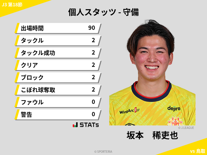 守備スタッツ - 坂本　稀吏也
