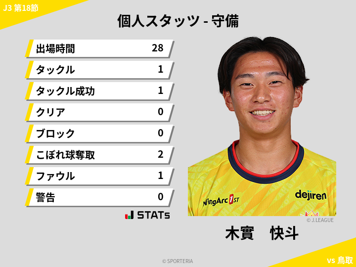 守備スタッツ - 木實　快斗