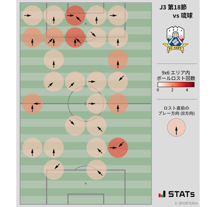 ボールロスト位置