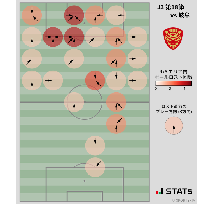 ボールロスト位置