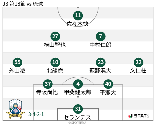 フォーメーション図