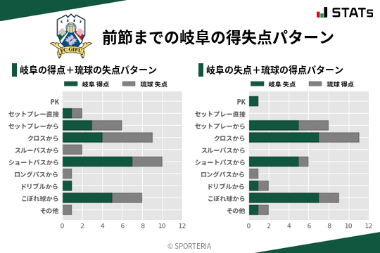 得失点パターン