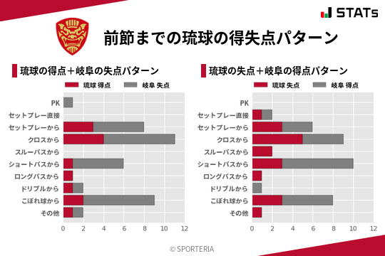 得失点パターン