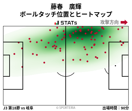 ヒートマップ - 藤春　廣輝