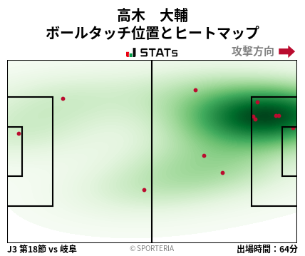 ヒートマップ - 高木　大輔