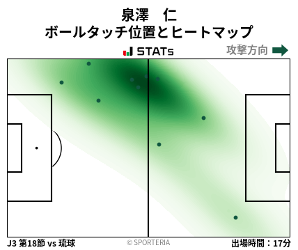 ヒートマップ - 泉澤　仁