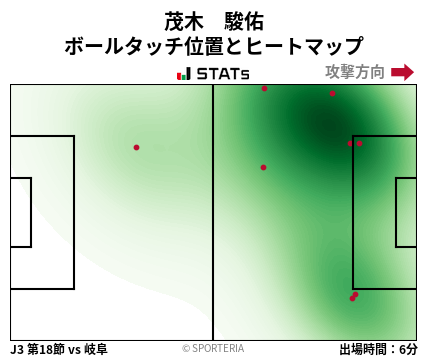 ヒートマップ - 茂木　駿佑