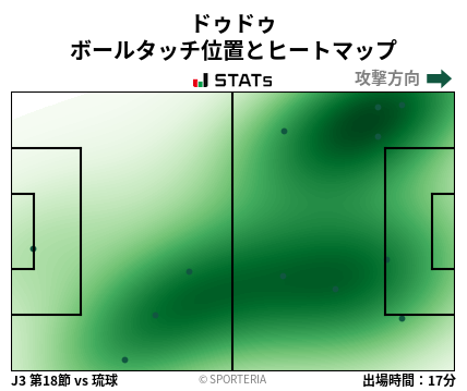 ヒートマップ - ドゥドゥ