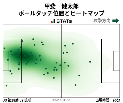 ヒートマップ - 甲斐　健太郎