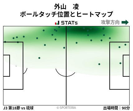 ヒートマップ - 外山　凌