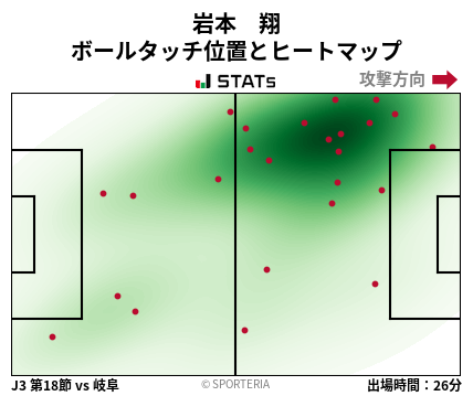 ヒートマップ - 岩本　翔