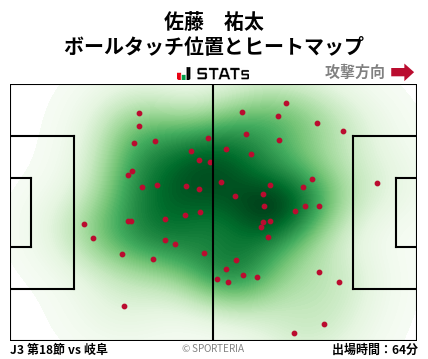 ヒートマップ - 佐藤　祐太