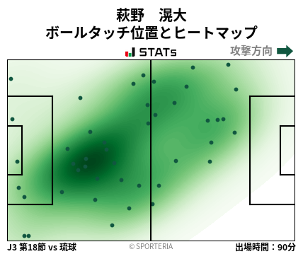 ヒートマップ - 萩野　滉大