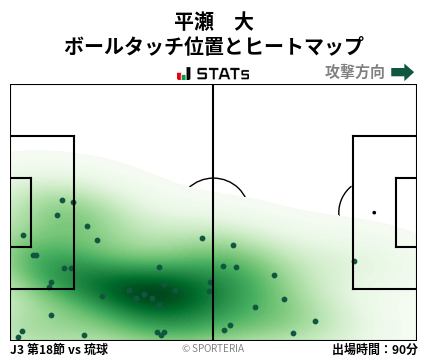 ヒートマップ - 平瀬　大