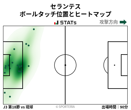 ヒートマップ - セランテス