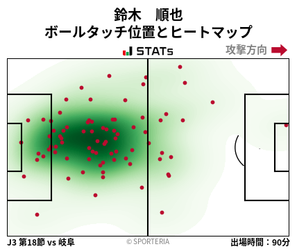 ヒートマップ - 鈴木　順也