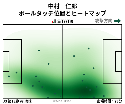 ヒートマップ - 中村　仁郎