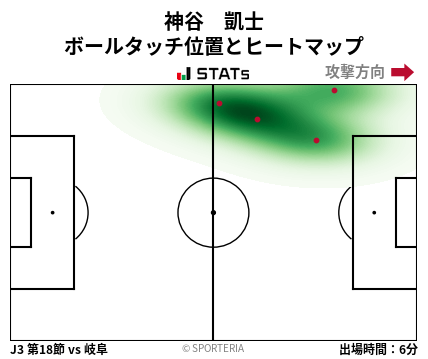 ヒートマップ - 神谷　凱士
