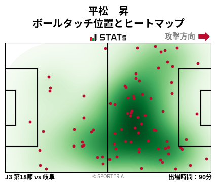 ヒートマップ - 平松　昇