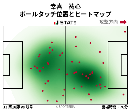 ヒートマップ - 幸喜　祐心