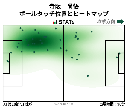 ヒートマップ - 寺阪　尚悟