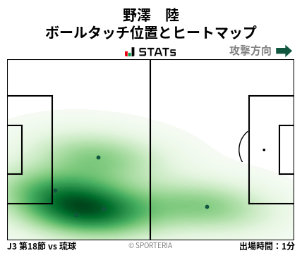 ヒートマップ - 野澤　陸