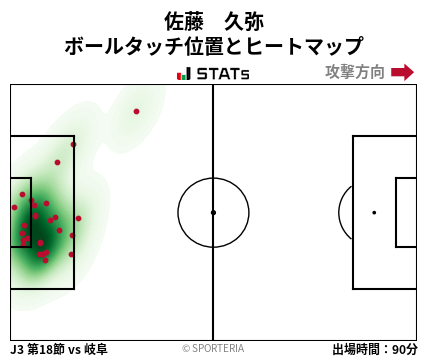 ヒートマップ - 佐藤　久弥