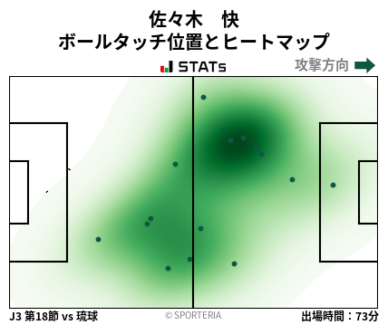 ヒートマップ - 佐々木　快