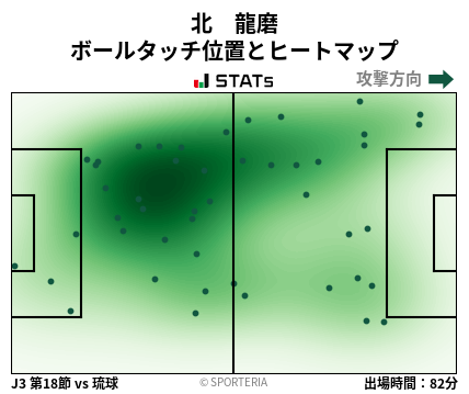ヒートマップ - 北　龍磨