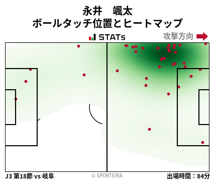 ヒートマップ - 永井　颯太