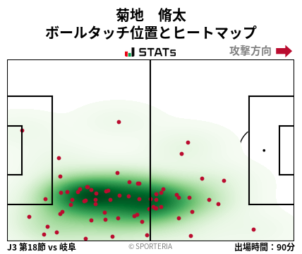 ヒートマップ - 菊地　脩太