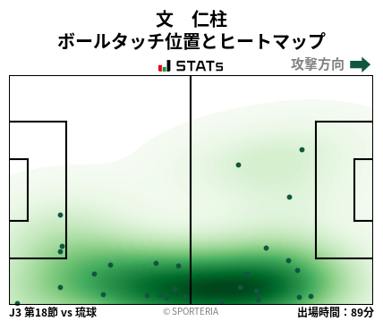 ヒートマップ - 文　仁柱