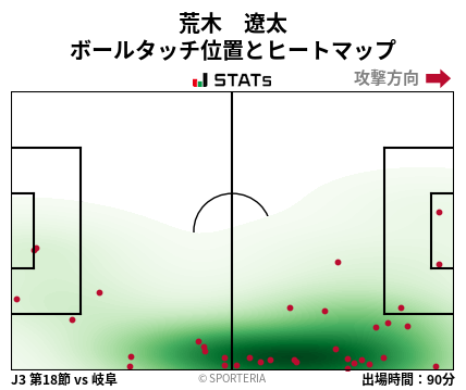 ヒートマップ - 荒木　遼太