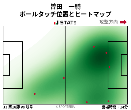 ヒートマップ - 曽田　一騎