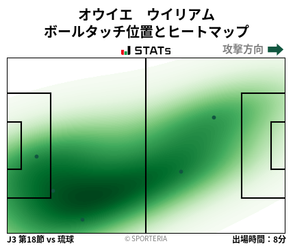 ヒートマップ - オウイエ　ウイリアム