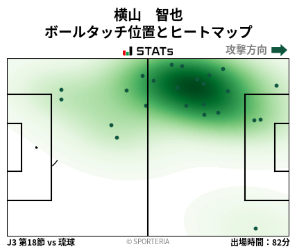 ヒートマップ - 横山　智也