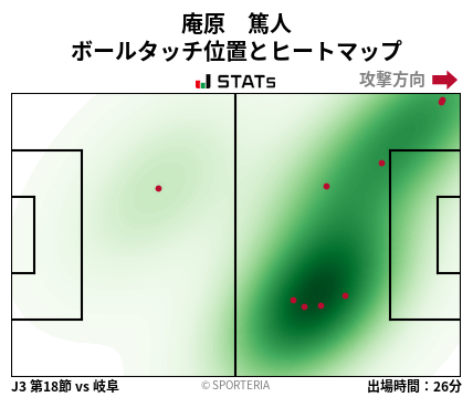 ヒートマップ - 庵原　篤人