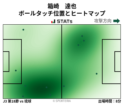 ヒートマップ - 箱崎　達也