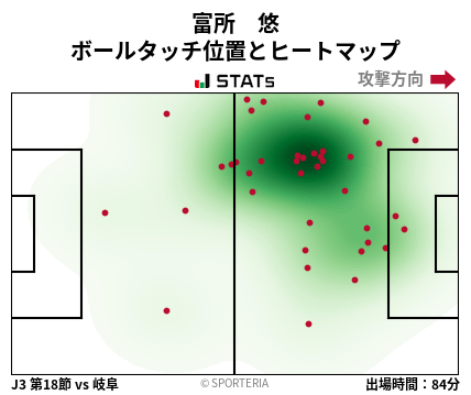 ヒートマップ - 富所　悠