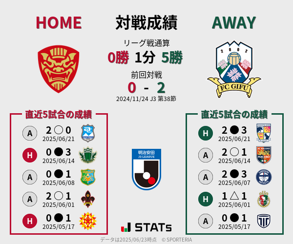 前節までの対戦成績