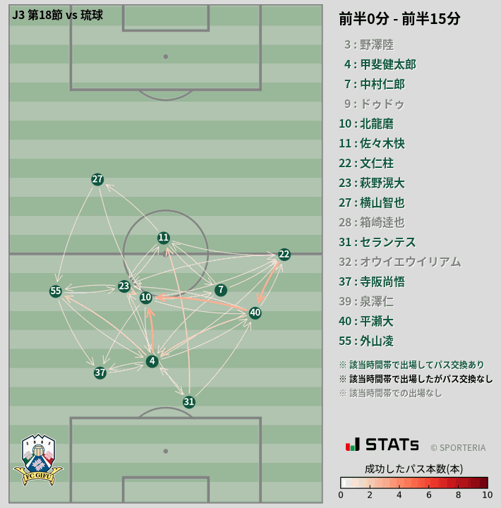時間帯別パスネットワーク図