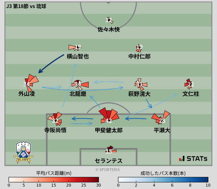 パスソナー・パスネットワーク