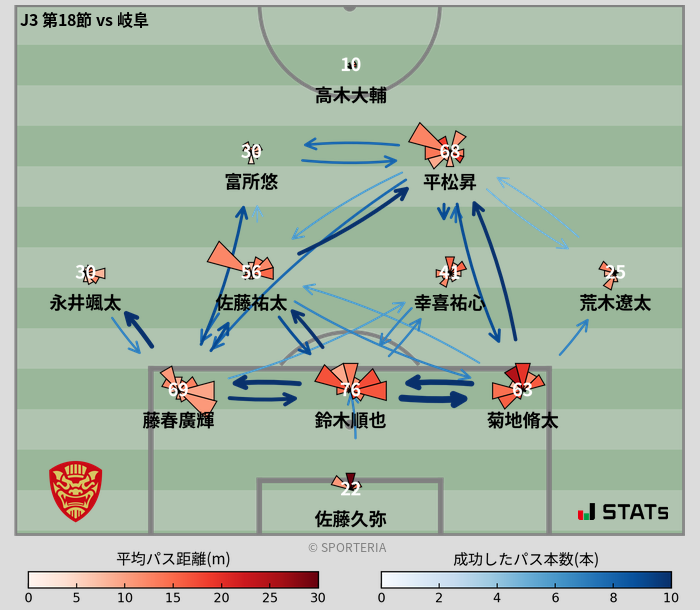 パスソナー・パスネットワーク