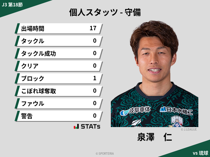 守備スタッツ - 泉澤　仁