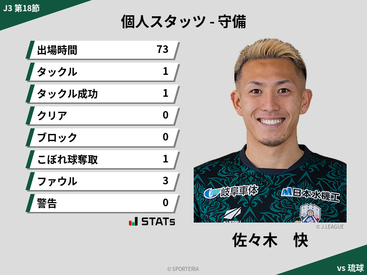 守備スタッツ - 佐々木　快