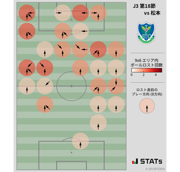 ボールロスト位置