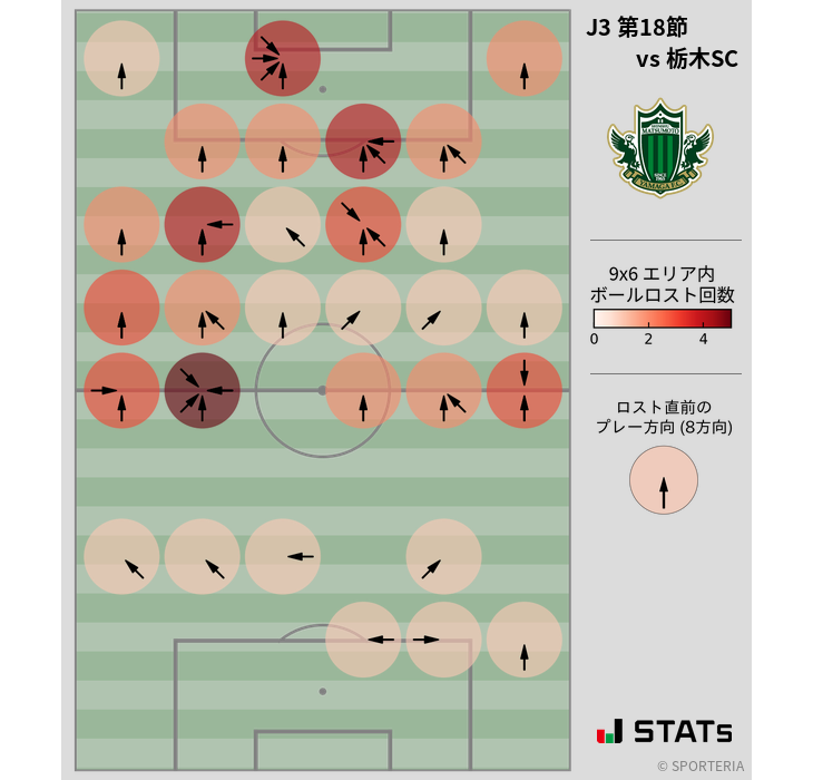 ボールロスト位置