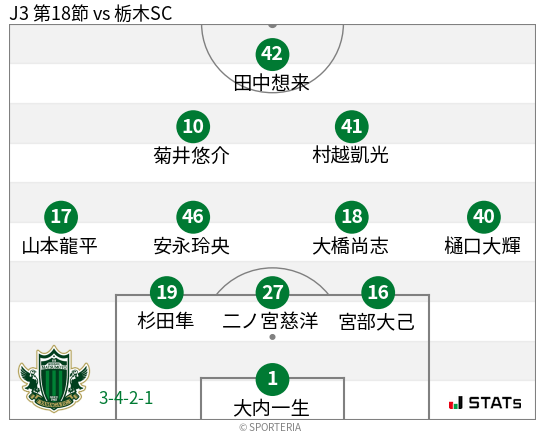 フォーメーション図