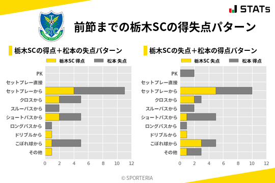 得失点パターン