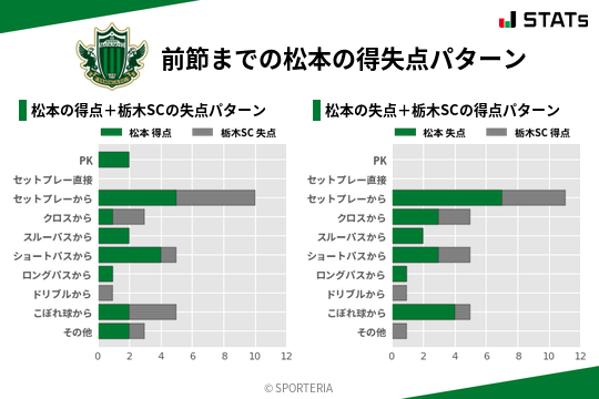 得失点パターン
